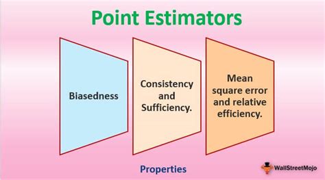 Point Estimators Definition Properties Top 2 Methods