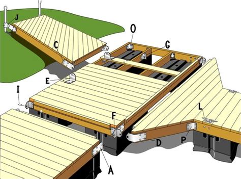 Can anyone give me a brief idea on floating docks,,. floating dock plans...Ideas how to attached two decks ...