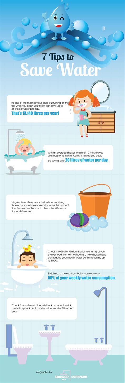 7 Tips To Save Water Infographic Infographic Plaza