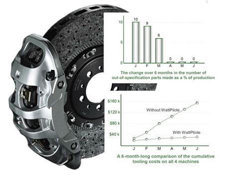 One of the best ways to do this is through a process called design for manufacturing. Brake calipers - Digital Way