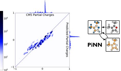 Machine Learning Potentials - Software for Chemistry & Materials Software for Chemistry & Materials