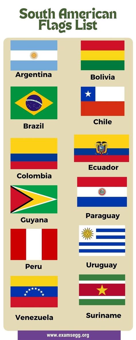List Of Countries In South America And Capitals With Pictures South