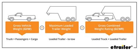 What Is Included In Towing Capacity? 2