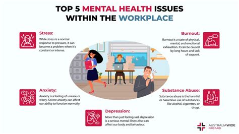 5 Mental Health Issues In The Workplace