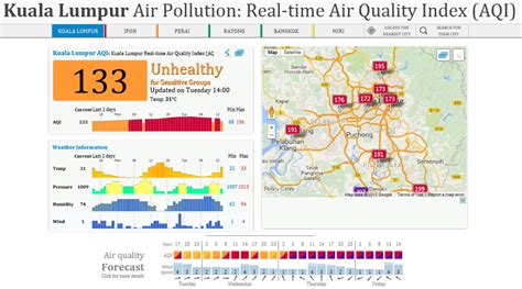 Last minute hotels in kuala lumpur. Visualized map of real-time air quality index and forecast ...