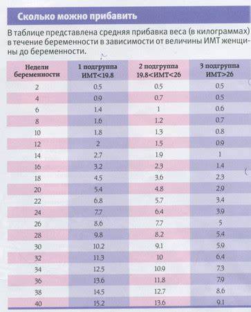 Калькулятор веса при диете бесплатно