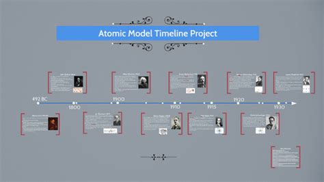 Atomic Model Timeline Project By Matthew Park On Prezi
