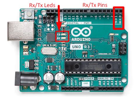 What Is Tx And Rx On Arduino