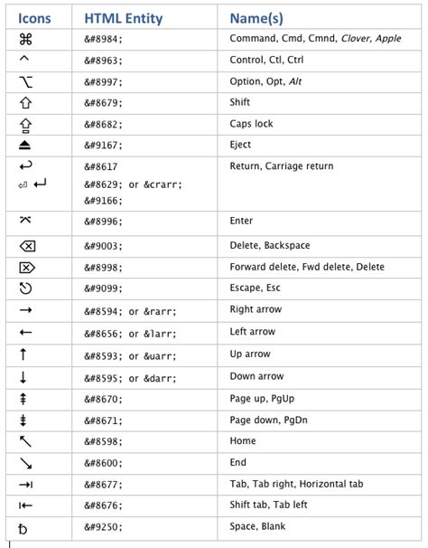Keyboard Symbols Glossary