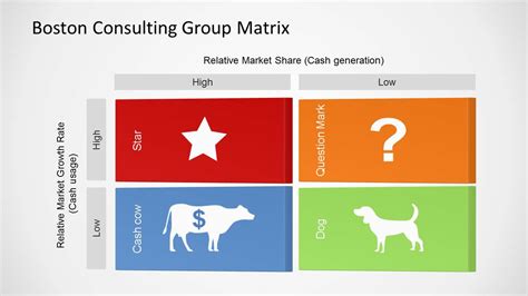 Setting strategic objectives for each sbu. Boston Consulting Group Matrix Template for PowerPoint ...