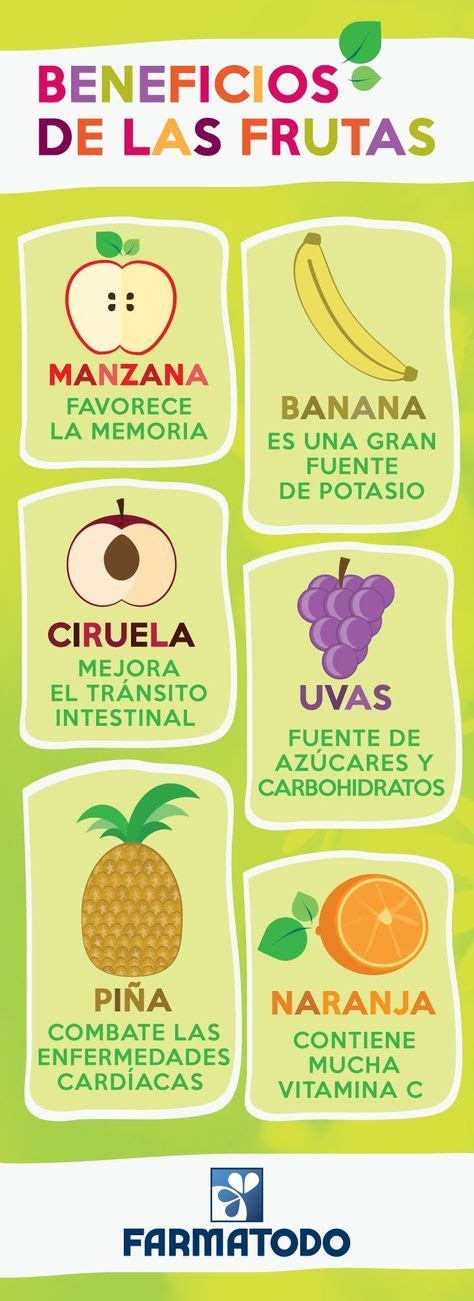 Fruta O Verdura Con I Latina - Tribulaciones De Una Fruta