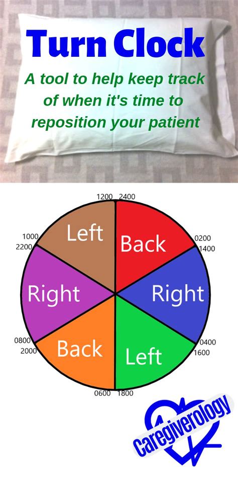 How To Reposition A Patient Properly Caregiverology Patient Care