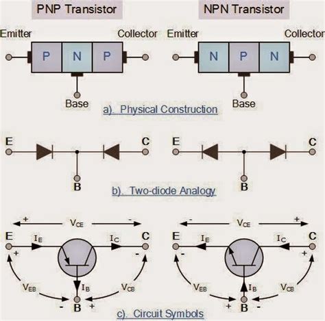 PNP Transistor VS NPN Transistor EEE COMMUNITY