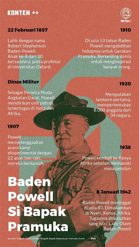 Sejarah Baden Powell Biografi Bapak Kepanduan Pramuka Dunia