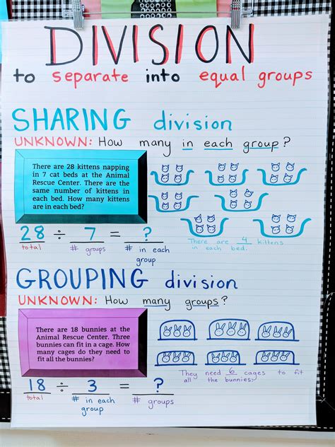 Introduction To Basic Division Anchor Chart Sharing Division And