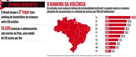 Brasil Registra Mais De Mil Mortes Violentas Nos Nove Primeiros Meses Do Ano Tribuna Feirense