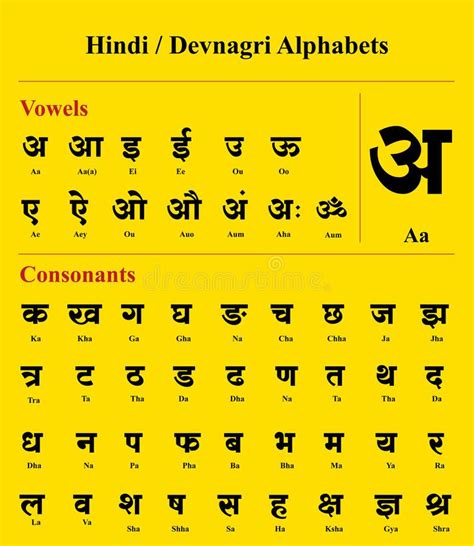 Because scientists from different countries needed to talk to one another, they chose names for scientific things in the languages they all knew: Illustration about Hindi / Devanagari Alphabet with ...