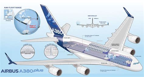 Airbus A380plus Cutaway Infographic Illustration Company Presentation