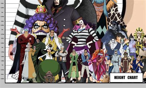 One Piece Height Chart A Visual Reference Of Charts Chart Master