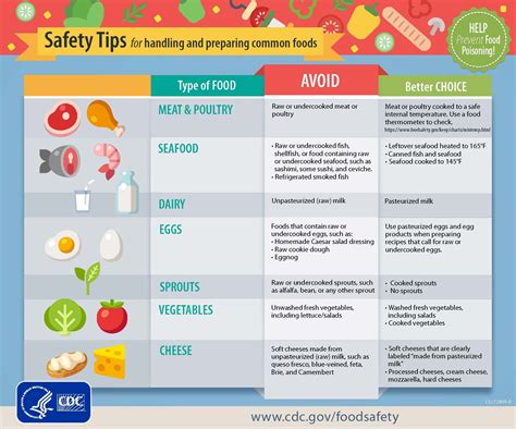 Help Prevent Food Poisoning By Following Safety Tips For Handling And