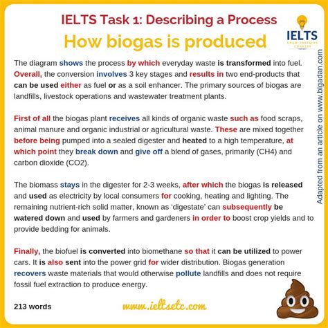 Ielts Writing Task 1 Describe A Process Ielts Writing Writing Ielts