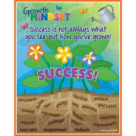 May 28, 2021 · free printable growth mindset posters (pdf): Growth Mindset SUCCESS! Poster | Growth mindset, Growth ...