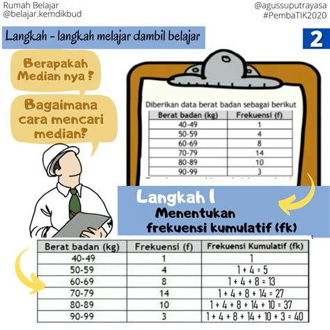 Infografis Pembelajaran Matematika Pada Topik Statistika Berbantuan