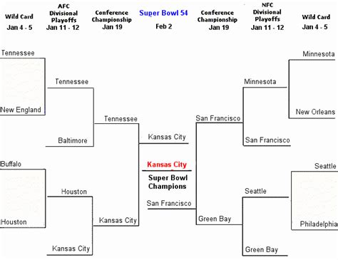 Printable Nfl Playoff Bracket 2021 With Dates