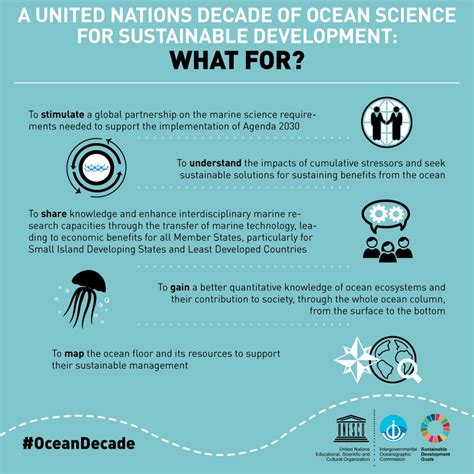 United Nations Announces Decade Of Ocean Science 2021 2030
