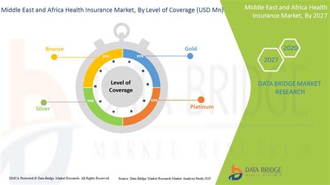 Check spelling or type a new query. Middle East and Africa Health Insurance Market Report ...