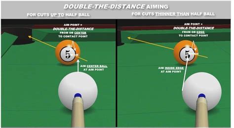 Double The Distance Or Double The Overlap Aiming System Billiards And