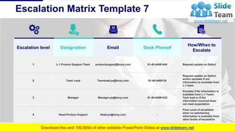 Escalation Matrix Powerpoint Presentation Slides Ppt