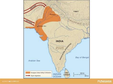 The Aryan Migration