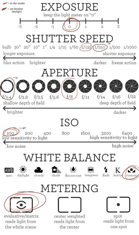 A Quick Guide To Manual Photography The Fashion Camera