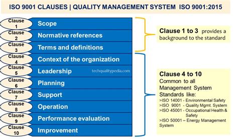 Clauses Of Iso 9001 Quality Management System Iso 9001