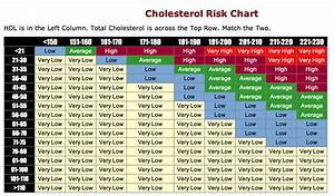All About Cholesterol Hamilton Cardiology Associates