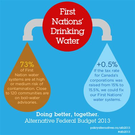 Infographics Doing Better Together Canadian Centre For Policy