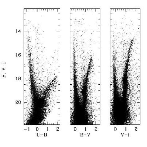 Cmd Triplet Showing The Photometry Of One Of Our Lmc Regions Small