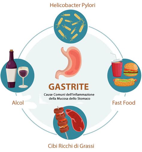 Gastrite Cause E Sintomi Cosa Fare Farmaci E Cure