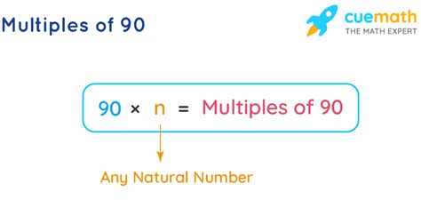 Multiples Of 90 What Are The Multiples Of 90 Solved