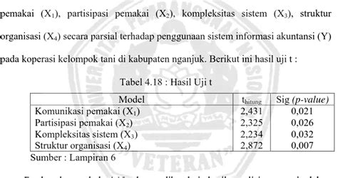 Pembahasan Hasil Uji Hipotesis Ke Hasil Analisis Dan Pembahasan My