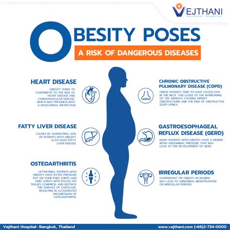Obesity A Silent Threat That Poses A Risk Of Illness Vejthani