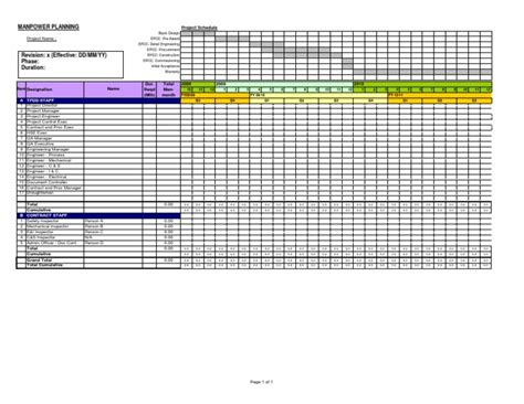 Manpower Planning Template Free Printable Templates