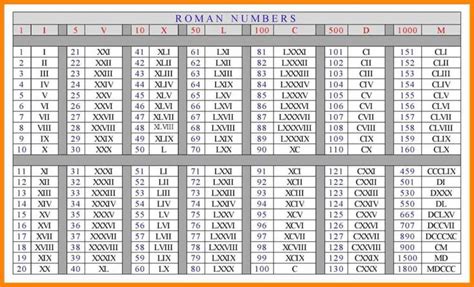 Los N Meros Romanos Del Al Qu Son Y Cu Les Son