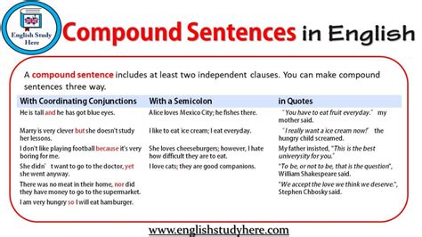 Compound Sentences In English English Study Here
