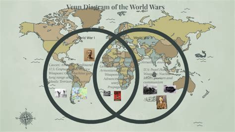 Venn Diagram Of The World Wars By Grace Leis On Prezi