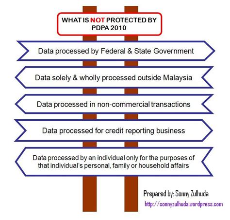 Personal data protection act 2010 snippet meca webinar. Data protection principles | Tribute