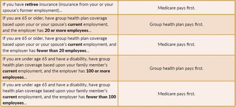 Where can i read more about i mean seriously birthday insurance. Everything You Always Wanted to Know About Medicare