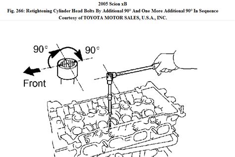 Cylinder Head Torque Sequence