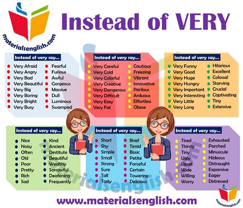 Words Used Instead Of Very List In English Good Vocabulary Words